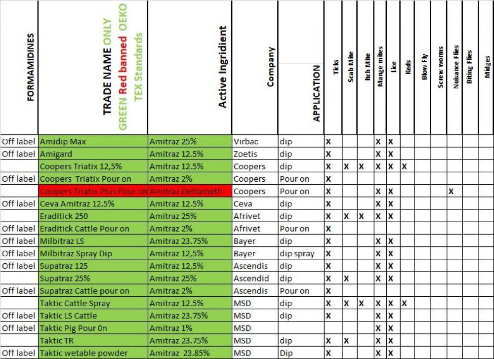 Ectoparasite Drug List 2019