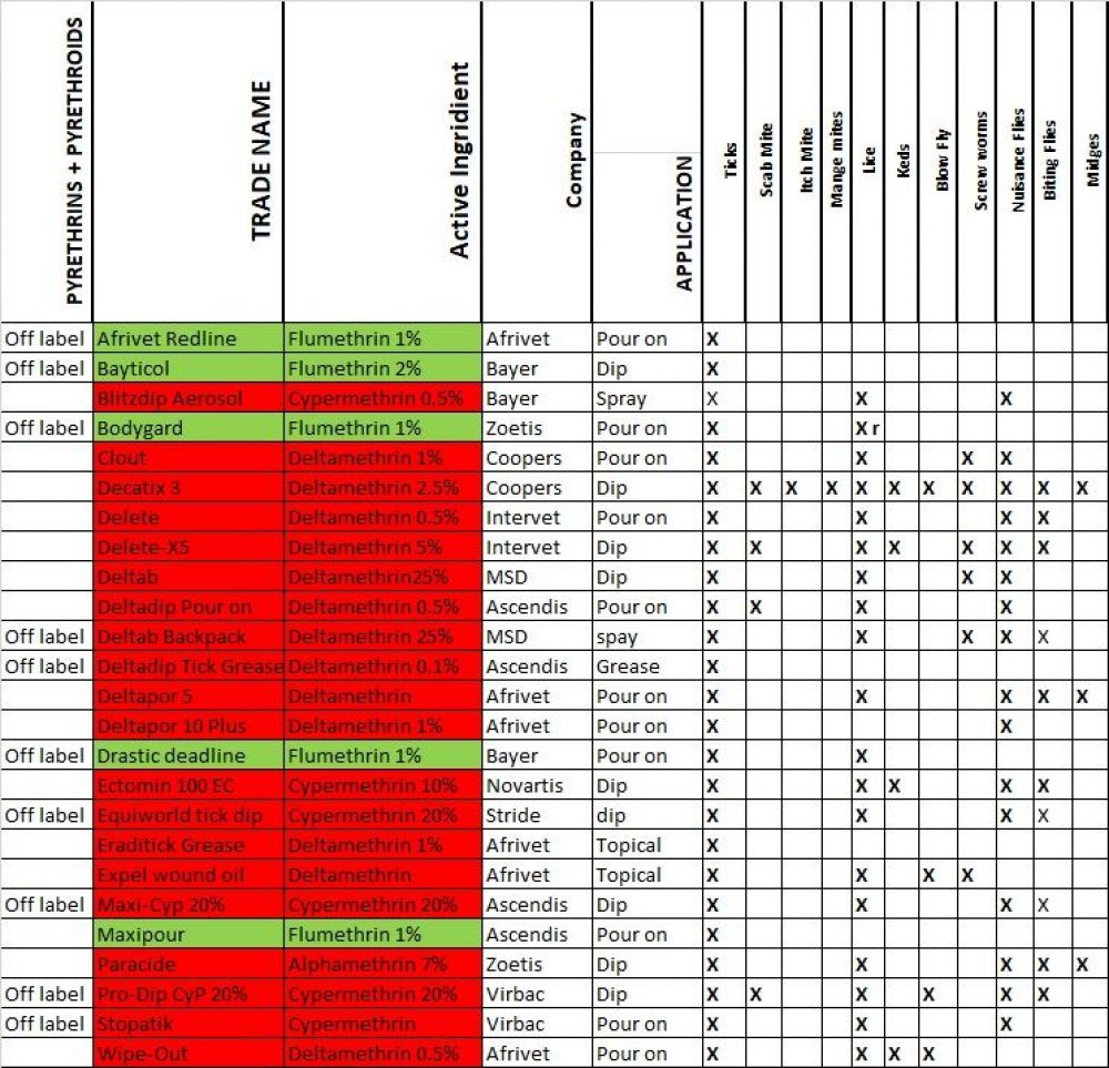 Ectoparasite Drug List 2019