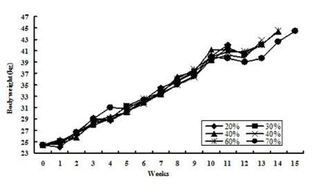 bodyweightweeksgraph.jpg