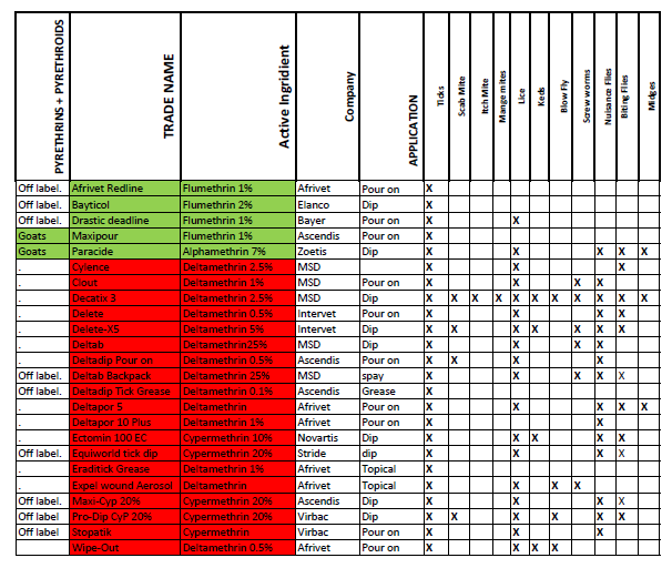 Ectoparasite Drug List 2021